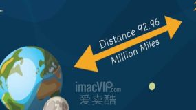 FCPX插件-30个自定义箭头MG动画指示器元素 ProArrow