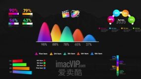 FCPX插件-5种公司企业商务信息数据图表展示动画 Infographic Modern Graphs
